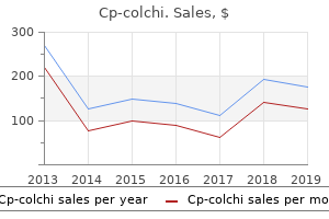 buy discount cp-colchi 0.5mg