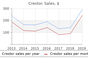 crestor 10mg sale