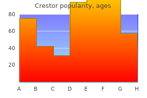 buy crestor 20mg lowest price