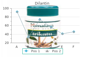 order dilantin with a mastercard