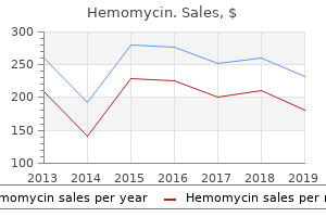 cheap hemomycin 100 mg fast delivery