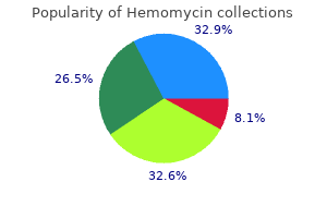 order hemomycin 100 mg online
