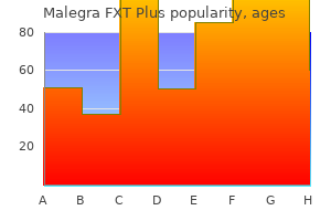 generic 160 mg malegra fxt plus overnight delivery