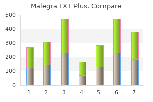 purchase malegra fxt plus in india