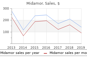 buy midamor 45 mg fast delivery