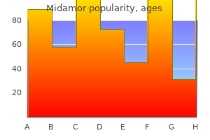 purchase midamor once a day