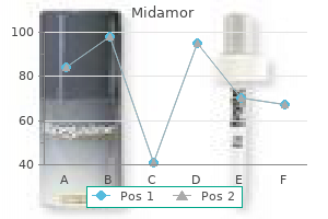 order midamor 45mg free shipping