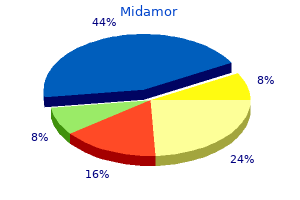 buy discount midamor on line