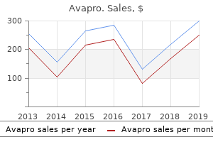 order avapro 300mg free shipping