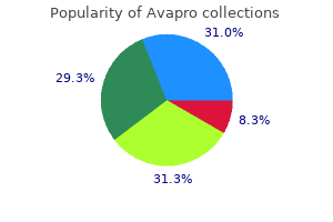 purchase line avapro