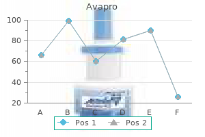 discount avapro 150 mg without a prescription