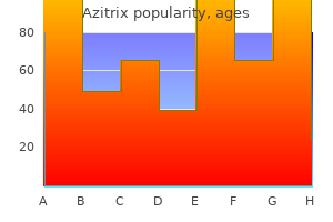 buy azitrix 100 mg with mastercard