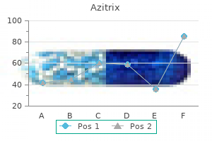 buy generic azitrix pills