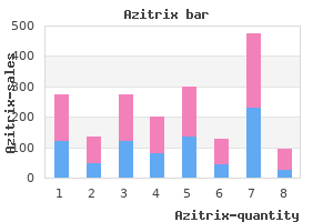 order azitrix online