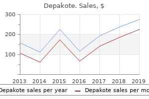 cheap depakote 250 mg on-line