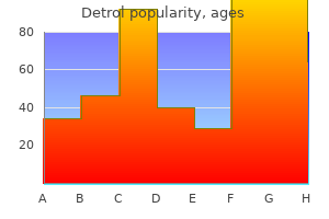 buy detrol on line amex