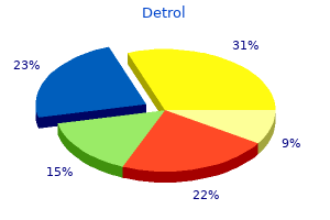 cheap detrol online visa