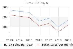 eurax 20gm line