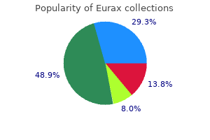 purchase eurax 20 gm overnight delivery