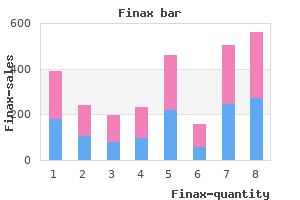 order discount finax line