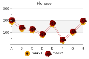 purchase flonase in india