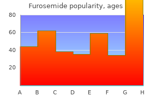 cheap 40mg furosemide amex