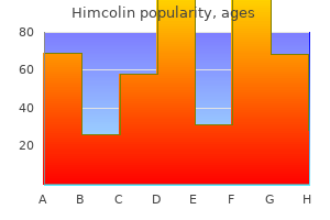 order himcolin pills in toronto