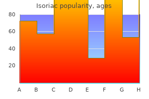order isoriac from india