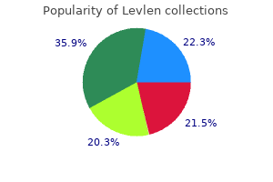 buy levlen 0.15mg on-line