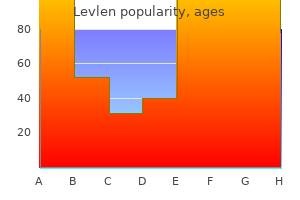 cheap 0.15mg levlen overnight delivery