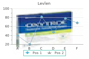 discount levlen 0.15 mg fast delivery
