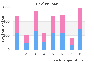 cheap levlen 0.15mg on-line