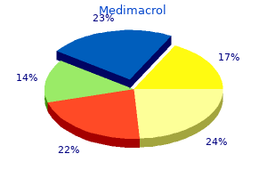 purchase medimacrol with mastercard