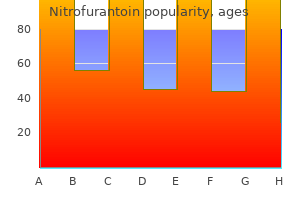 order nitrofurantoin 50 mg line