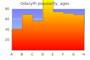 purchase 500 mg odazyth free shipping