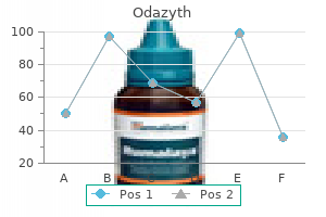 buy 500 mg odazyth otc