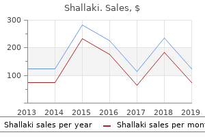 order 60caps shallaki