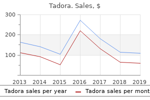 purchase tadora uk