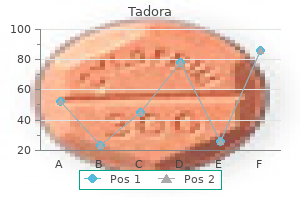buy tadora 20 mg with visa