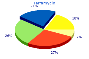 buy 250 mg terramycin with visa