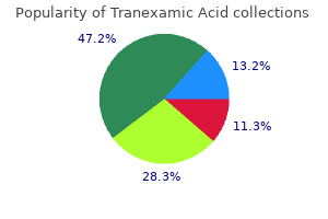 cheap 500 mg tranexamic with amex