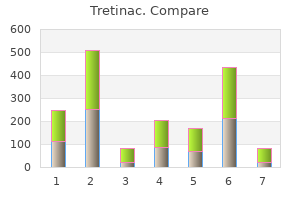 buy discount tretinac on line