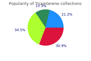 discount triamterene generic