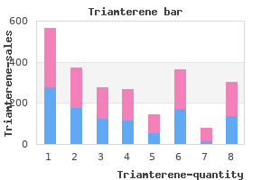 buy cheapest triamterene