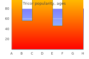buy tricor 160mg on-line