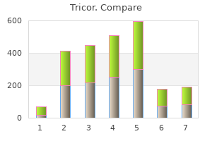 tricor 160 mg amex