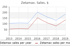 order generic zetamax from india