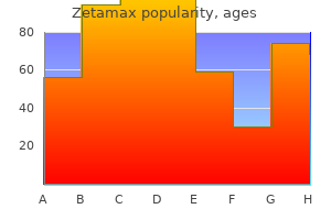 purchase 100mg zetamax with amex