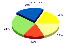 generic zetamax 250 mg without prescription
