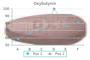 buy oxybutynin with amex